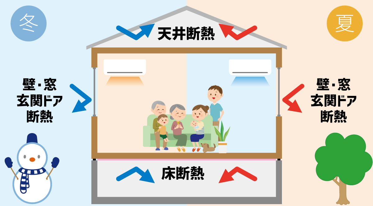 断熱リフォームイメージ